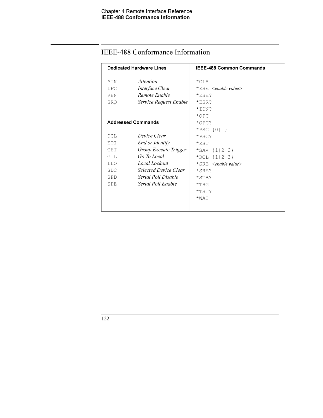 Agilent Technologies E3634A, E3633A manual IEEE-488 Conformance Information 