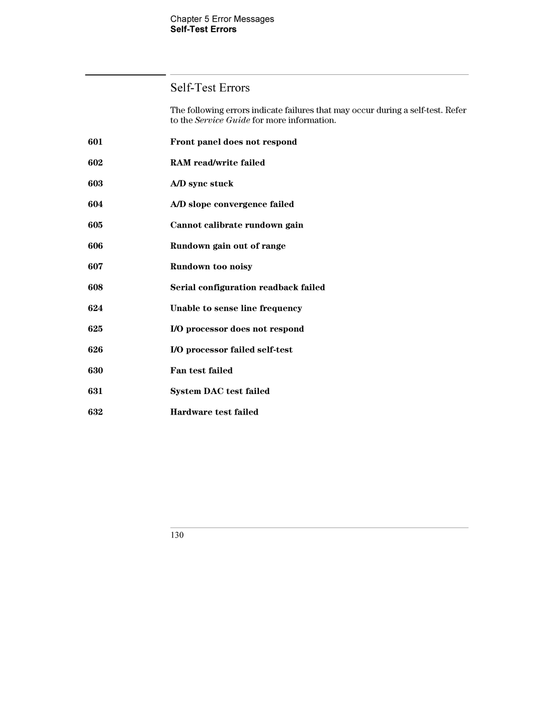 Agilent Technologies E3634A, E3633A manual Error Messages Self-Test Errors 