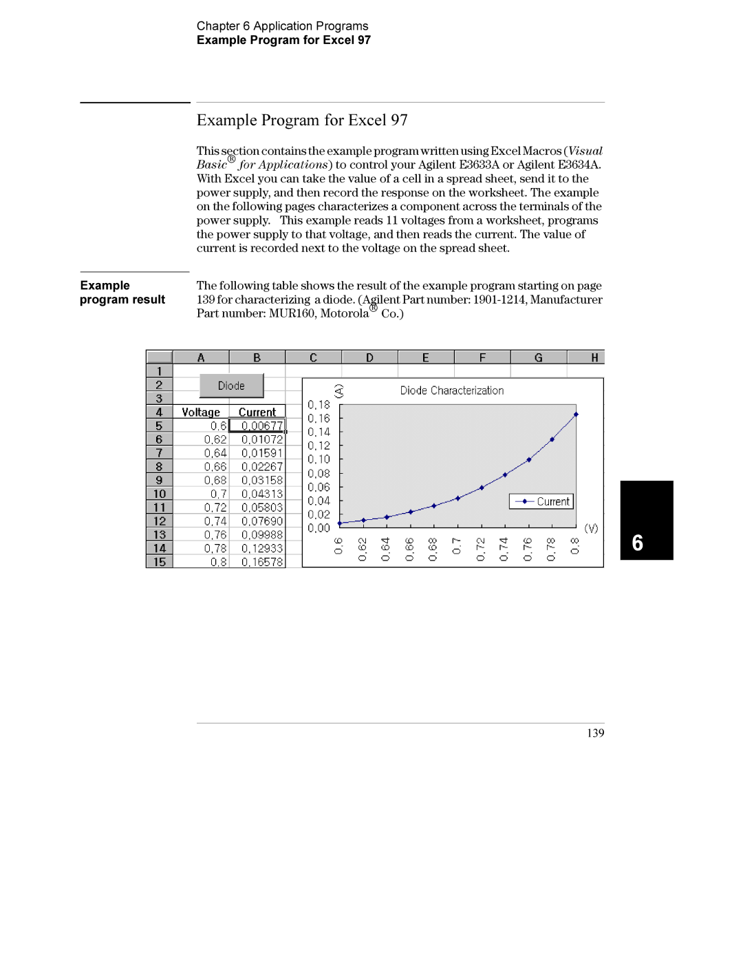 Agilent Technologies E3633A, E3634A manual Application Programs Example Program for Excel, Program result, 139 