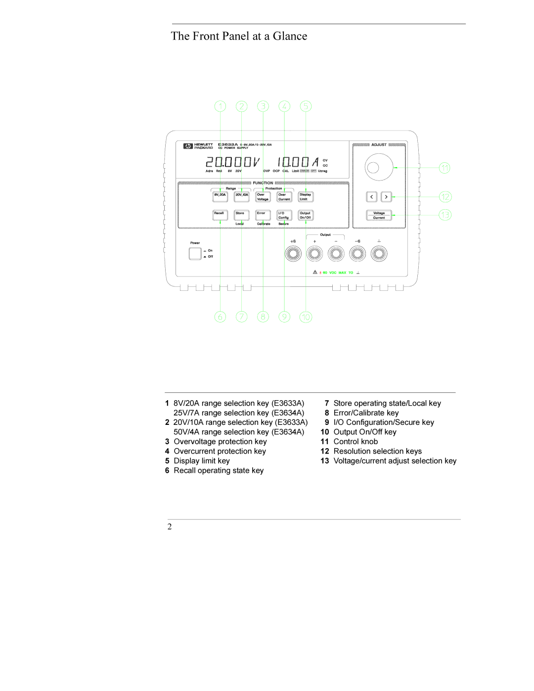 Agilent Technologies E3634A, E3633A manual Front Panel at a Glance 