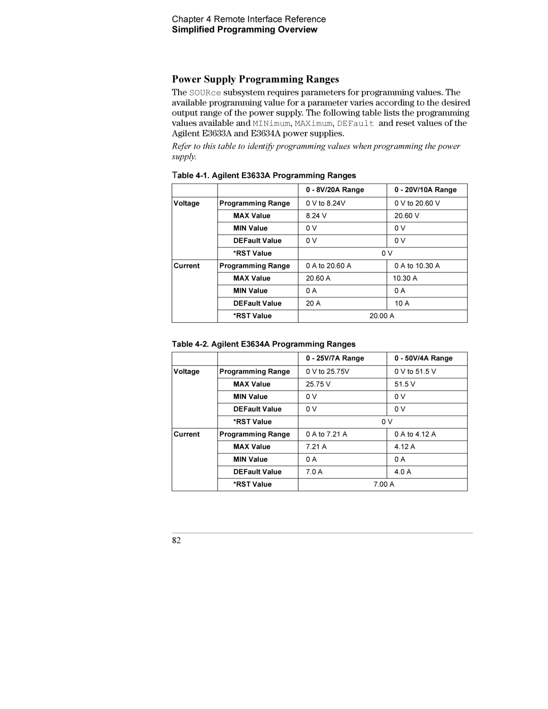 Agilent Technologies E3634A manual Power Supply Programming Ranges, Agilent E3633A Programming Ranges 