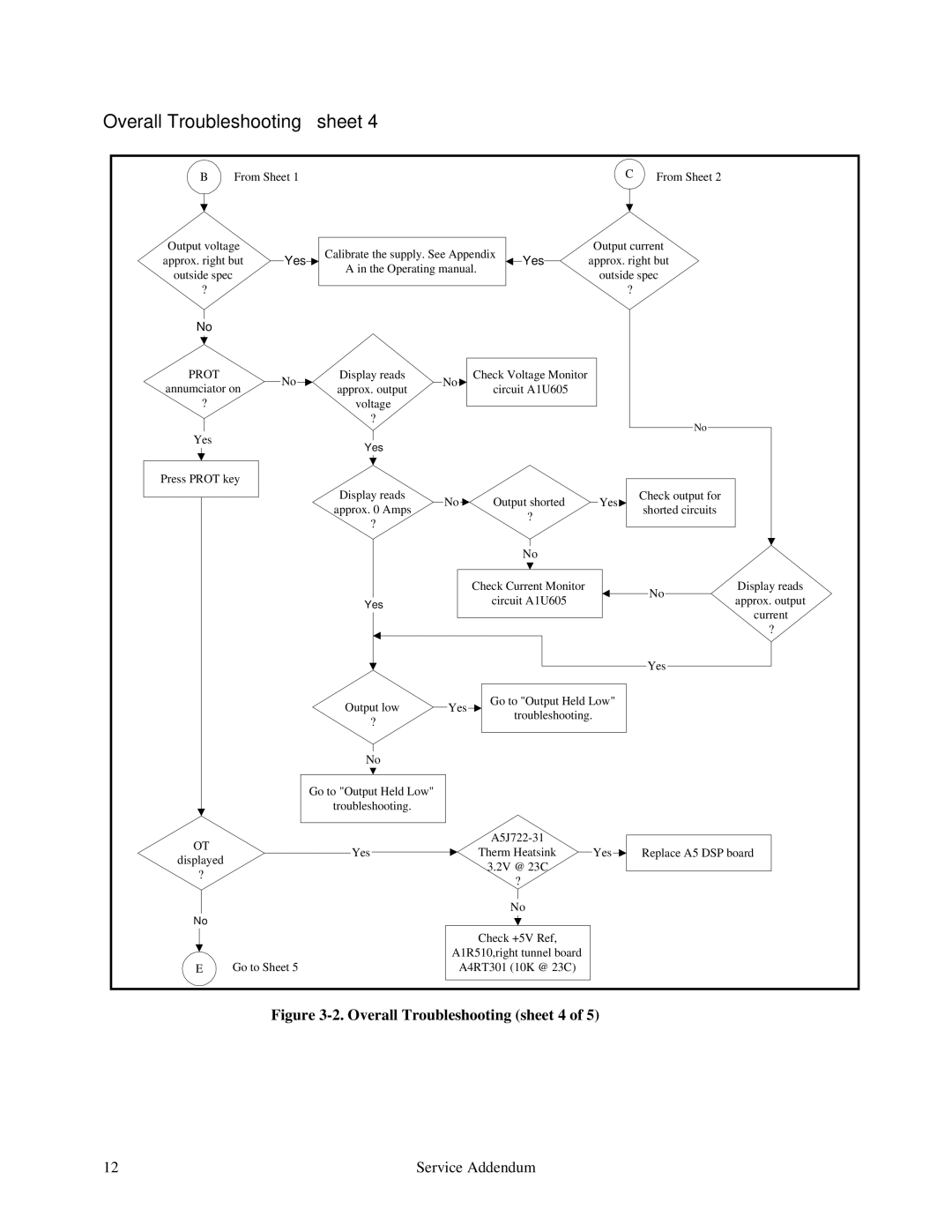 Agilent Technologies E4351B, E4350B service manual Overall Troubleshooting sheet 4 