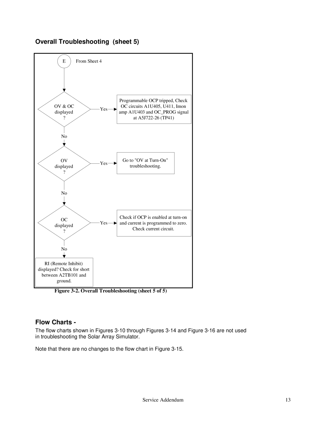 Agilent Technologies E4350B, E4351B service manual Flow Charts, Ov & Oc 