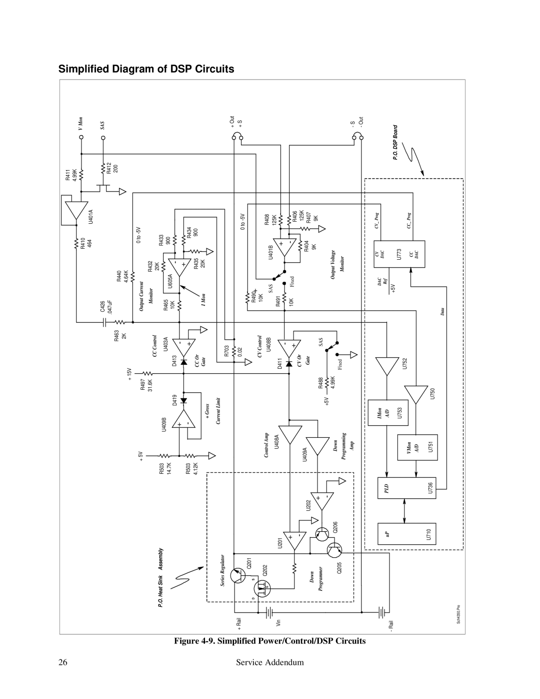 Agilent Technologies E4351B, E4350B service manual Simplified Diagram of DSP Circuits, Dsp 