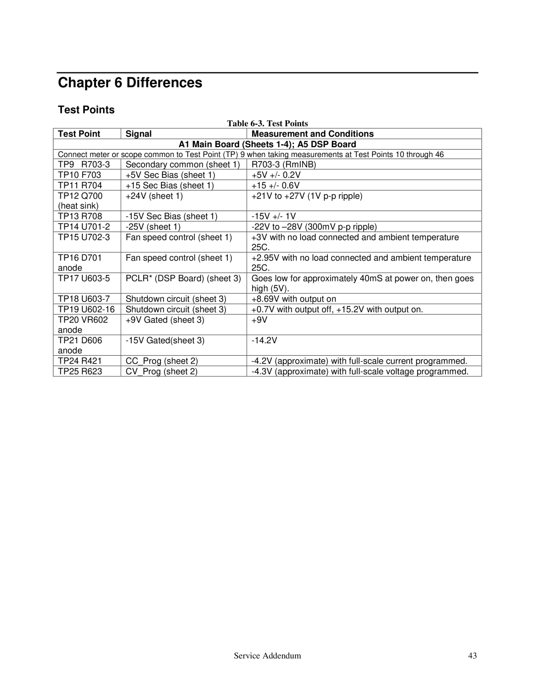 Agilent Technologies E4350B, E4351B service manual Test Points 