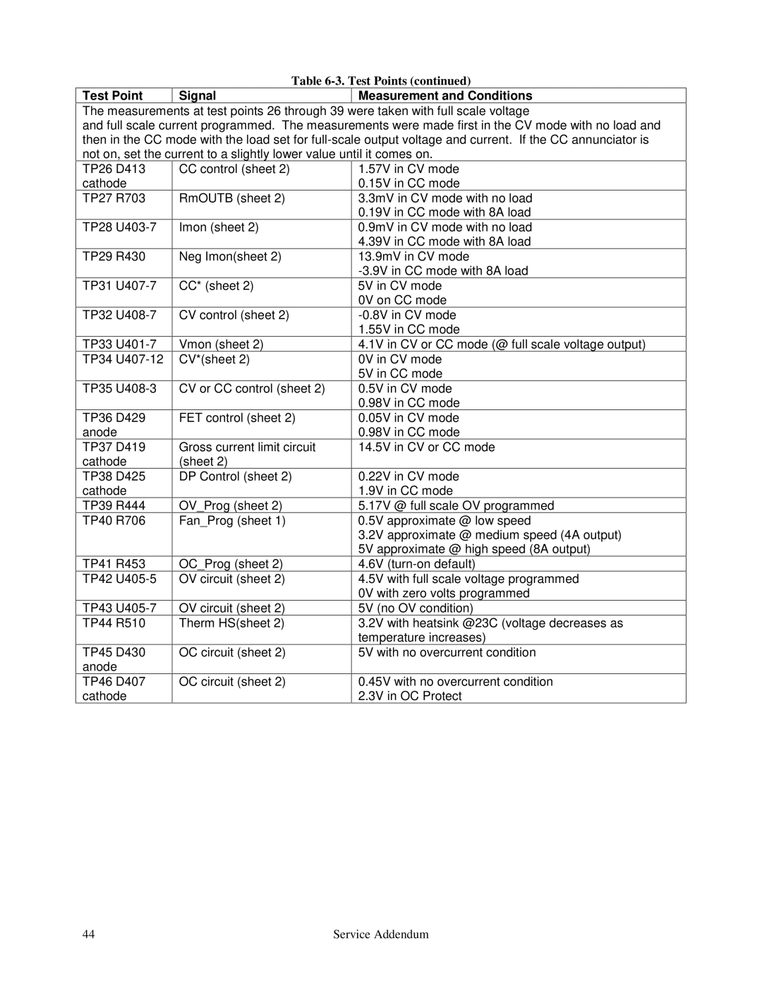 Agilent Technologies E4351B, E4350B service manual Signal Measurement and Conditions 