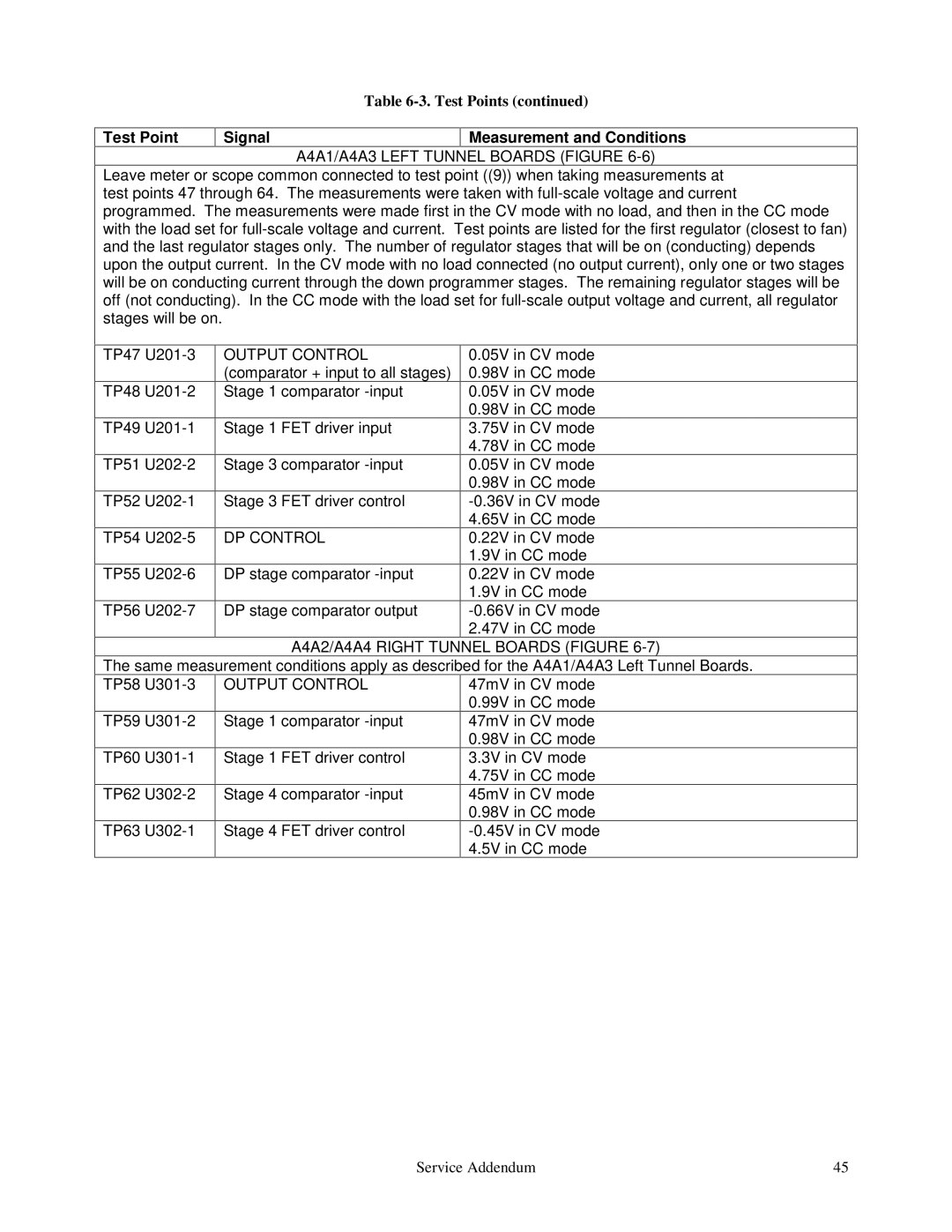 Agilent Technologies E4350B, E4351B service manual A4A1/A4A3 Left Tunnel Boards Figure 