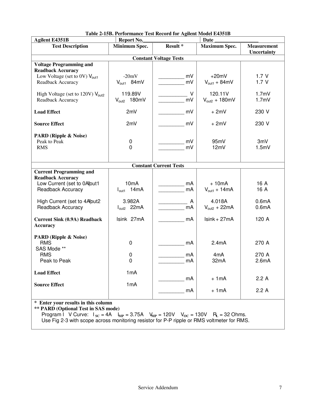 Agilent Technologies E4350B, E4351B service manual Current Sink 0.9A Readback Accuracy Pard Ripple & Noise 