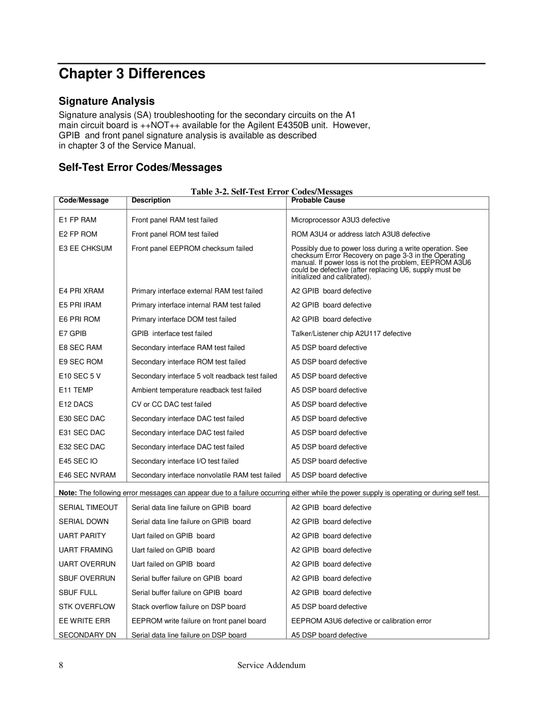 Agilent Technologies E4351B, E4350B service manual Signature Analysis, Self-Test Error Codes/Messages 