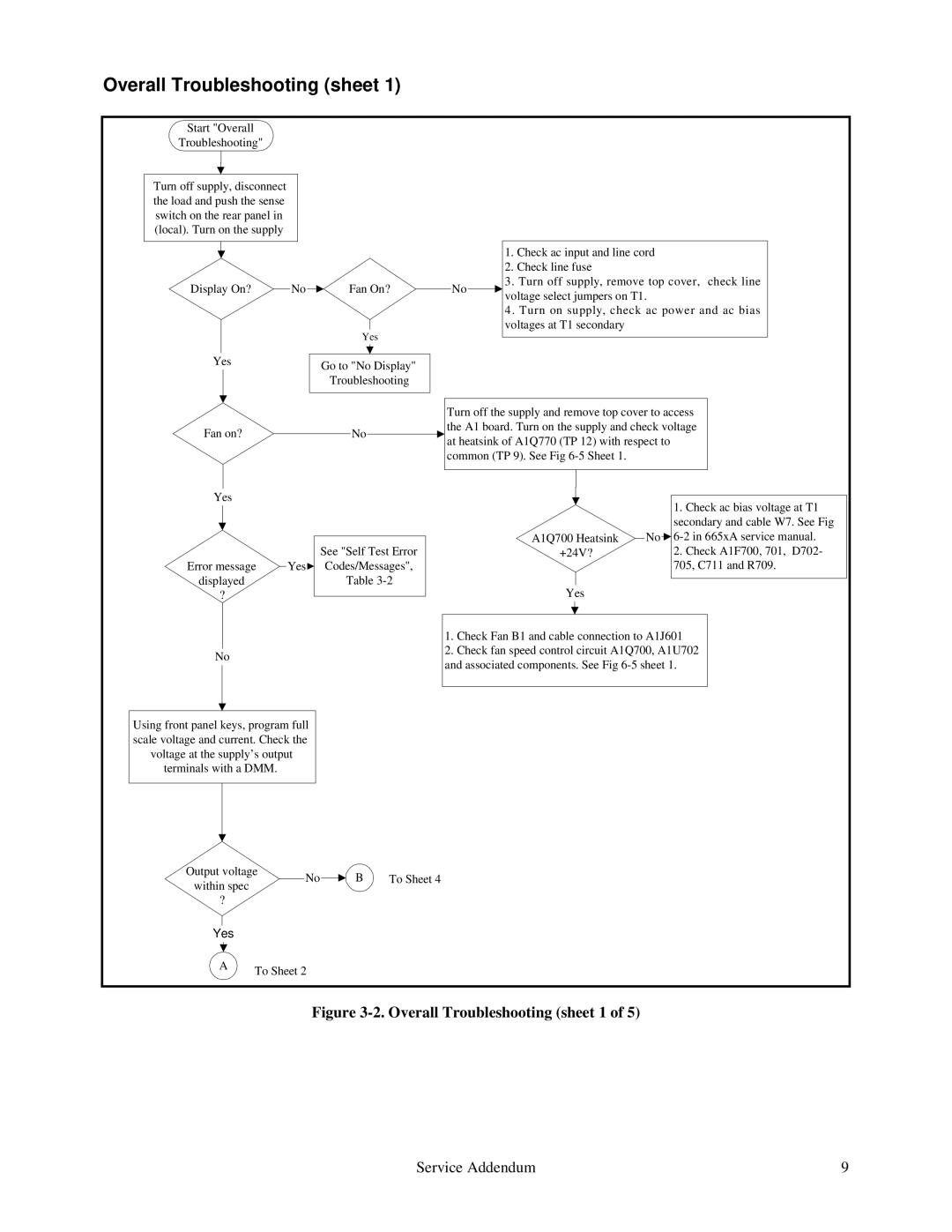 Agilent Technologies E4350B, E4351B service manual Overall Troubleshooting sheet 1 