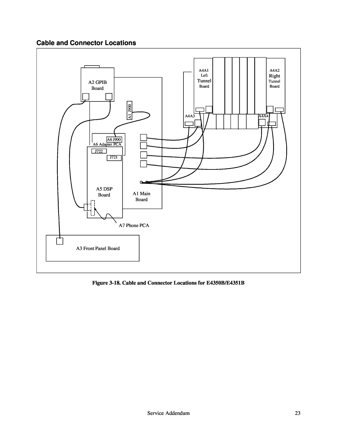Agilent Technologies service manual 18. Cable and Connector Locations for E4350B/E4351B 