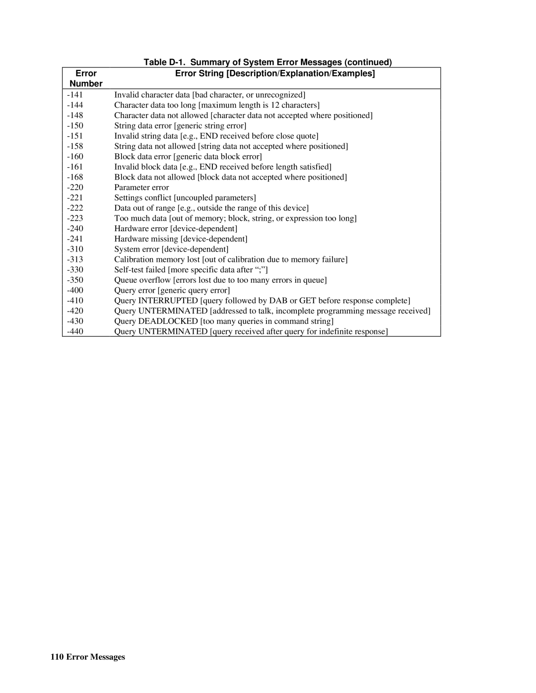 Agilent Technologies E4356A manual Error Number 