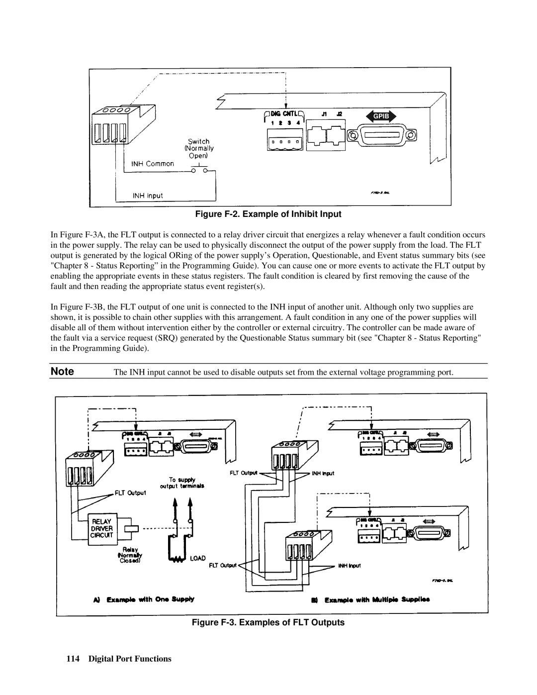 Agilent Technologies E4356A manual Figure F-2. Example of Inhibit Input 