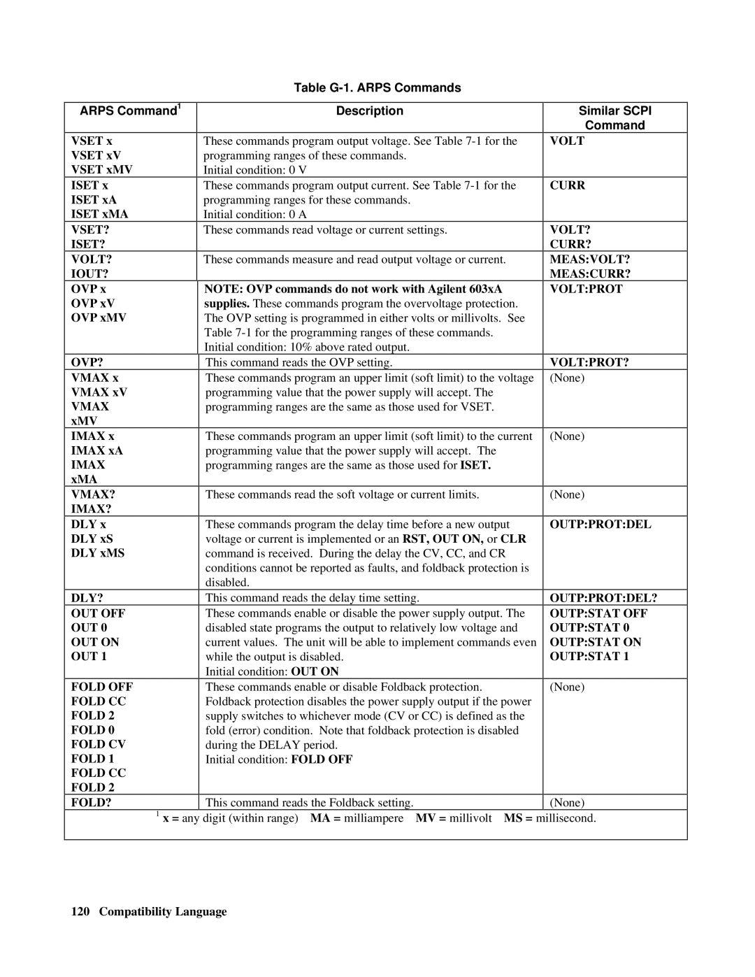 Agilent Technologies E4356A manual Arps Command1, Table G-1. Arps Commands Description, Similar Scpi Command 