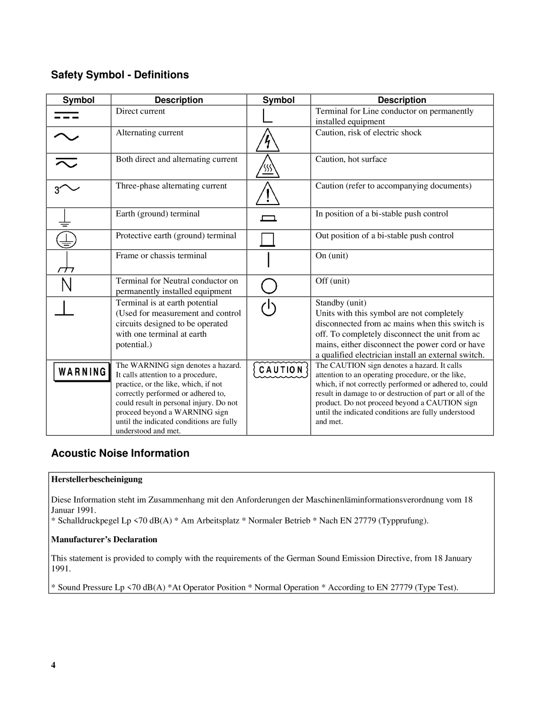 Agilent Technologies E4356A manual Safety Symbol Definitions, Acoustic Noise Information, Symbol Description 