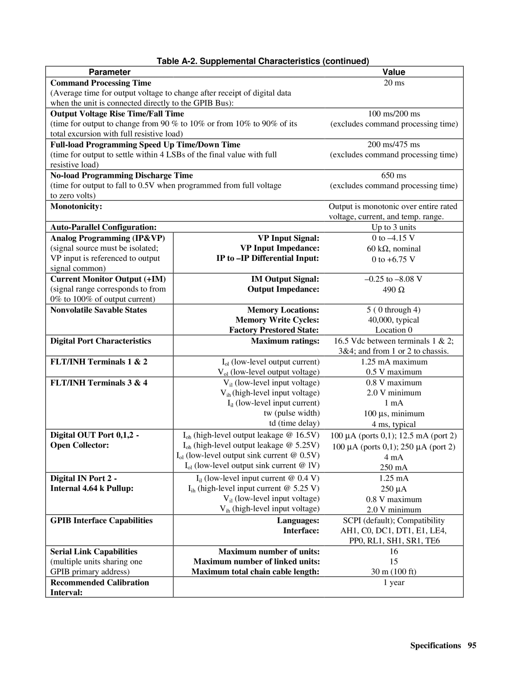 Agilent Technologies E4356A manual Table A-2. Supplemental Characteristics Parameter Value, Command Processing Time 