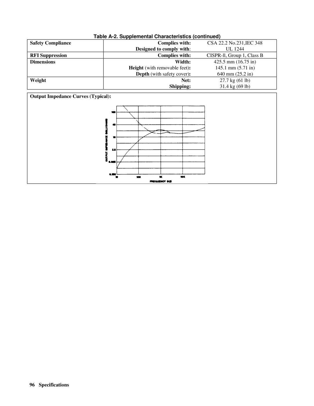 Agilent Technologies E4356A manual Table A-2. Supplemental Characteristics 