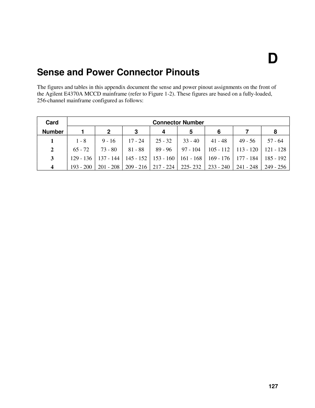Agilent Technologies E4371A, E4370A, E4374A manual Sense and Power Connector Pinouts, Card Number, 127 