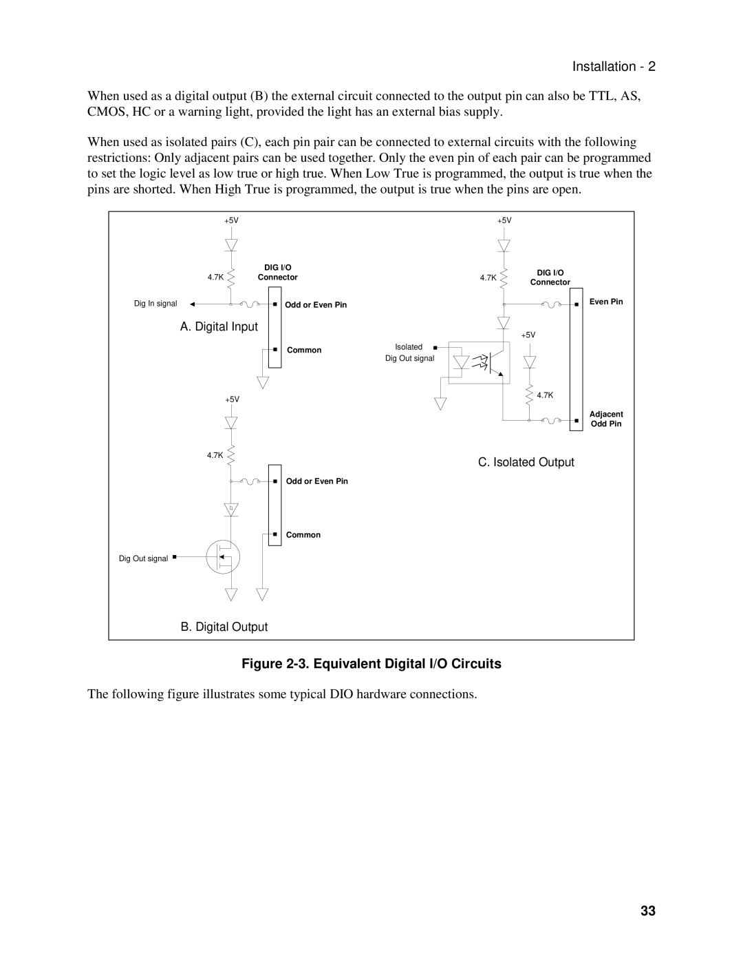 Agilent Technologies E4370A, E4371A, E4374A manual Equivalent Digital I/O Circuits 