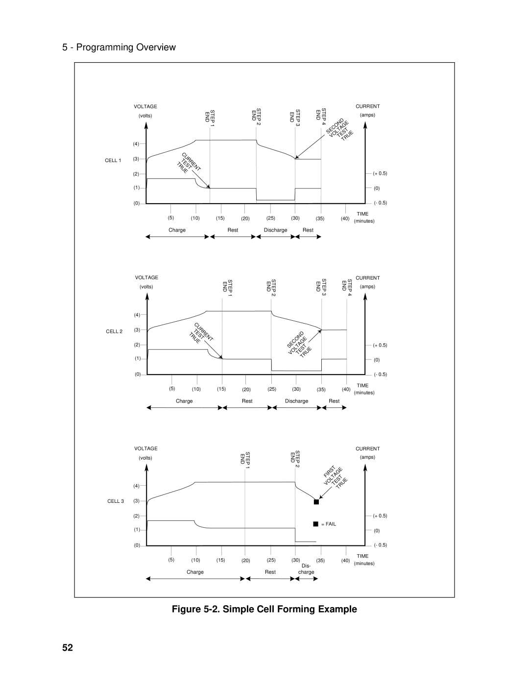 Agilent Technologies E4371A, E4370A, E4374A manual Simple Cell Forming Example 