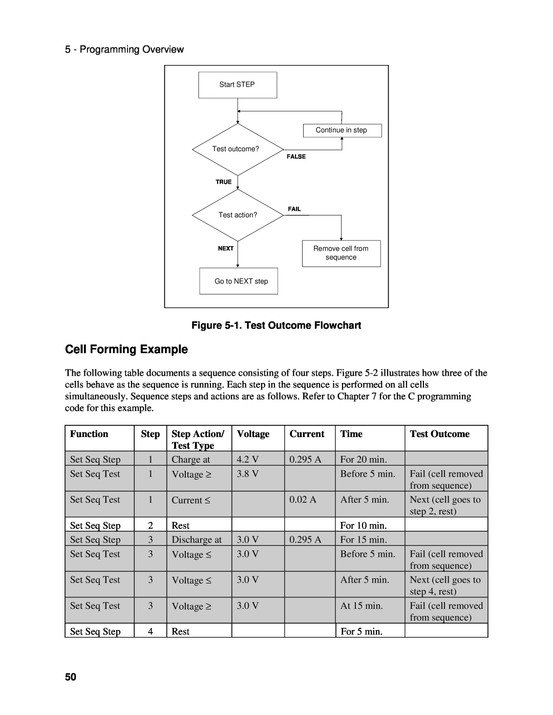 Agilent Technologies E4374A manual Cell Forming Example, 1. Test Outcome Flowchart, Function, Step, Voltage, Current, Time 