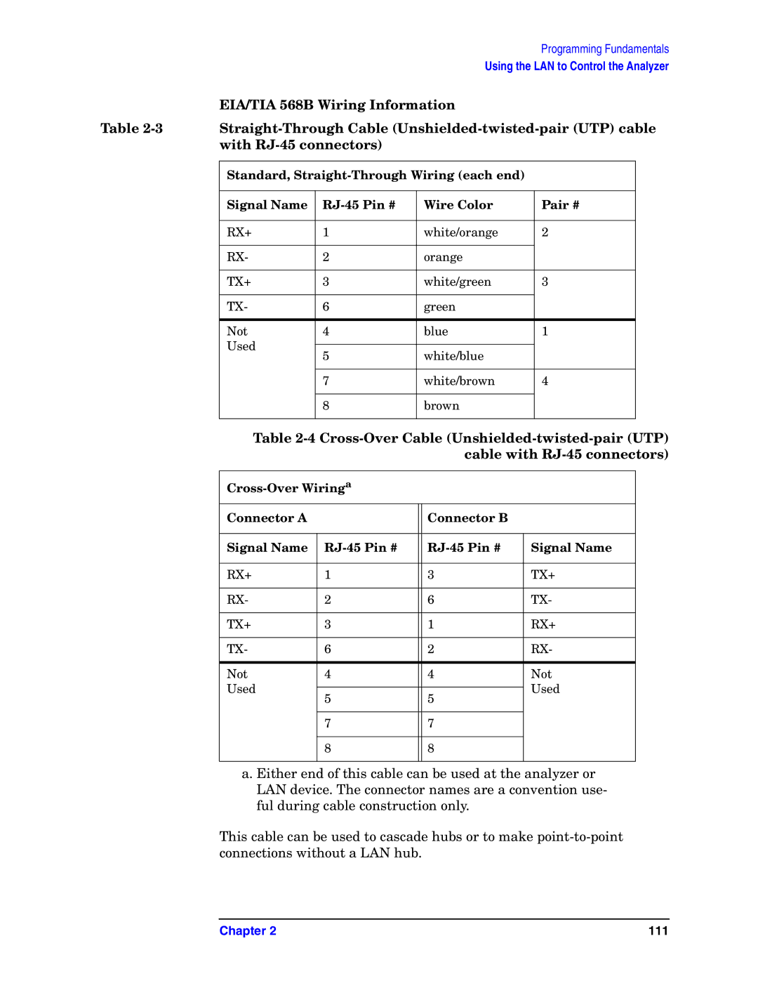 Agilent Technologies E4406A VSA manual 