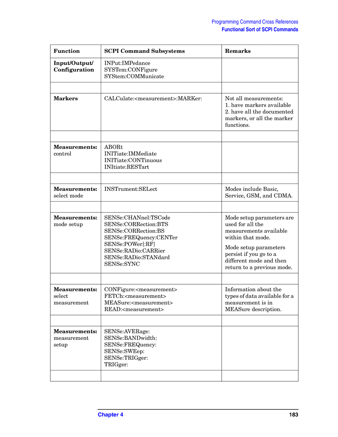 Agilent Technologies E4406A VSA manual 