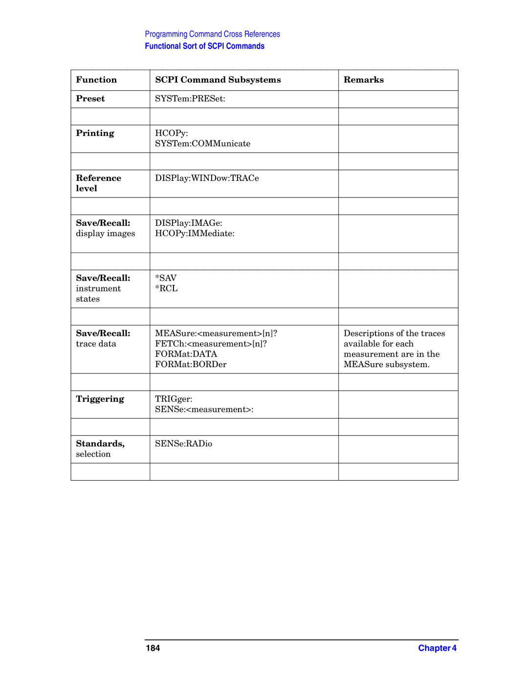 Agilent Technologies E4406A VSA manual 184 