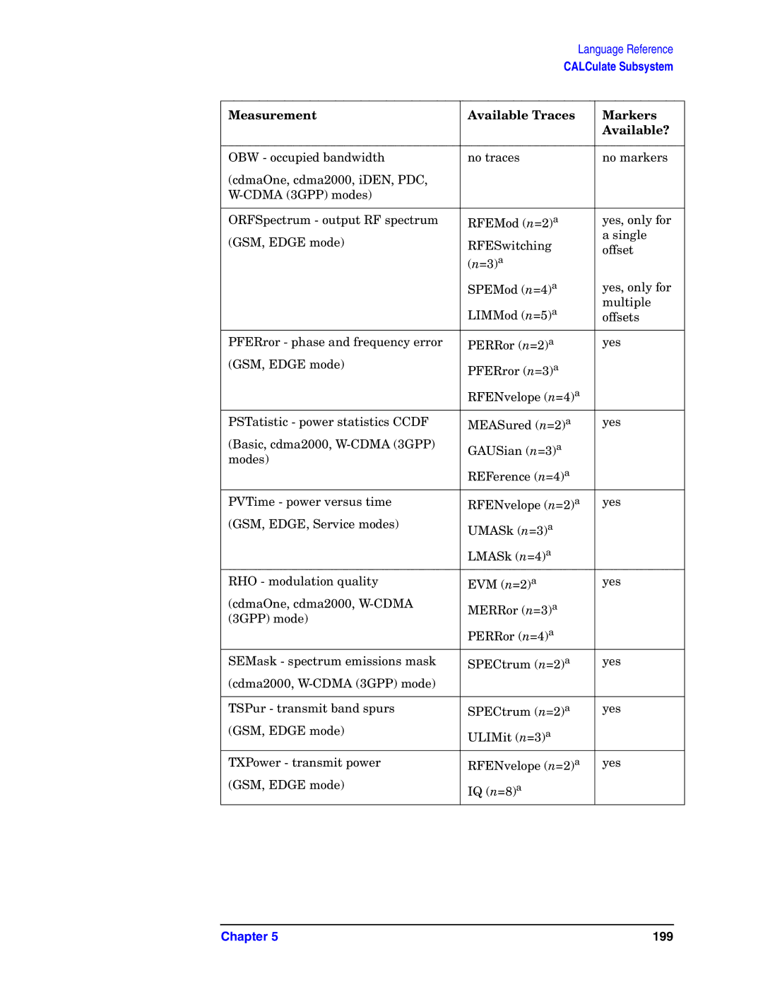 Agilent Technologies E4406A VSA manual 