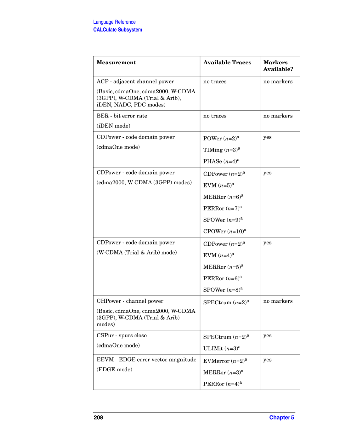 Agilent Technologies E4406A VSA manual 208 