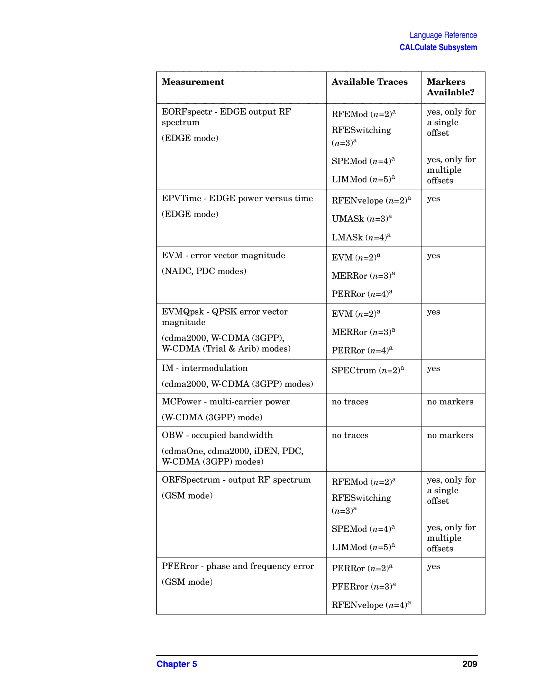 Agilent Technologies E4406A VSA manual 