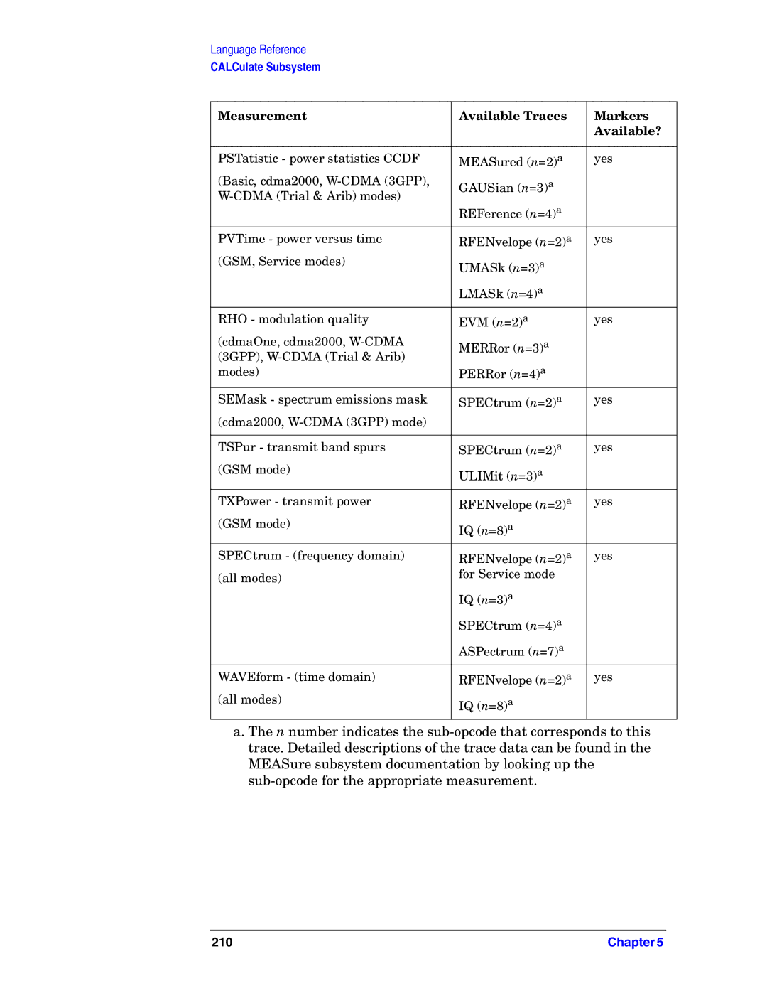 Agilent Technologies E4406A VSA manual 210 