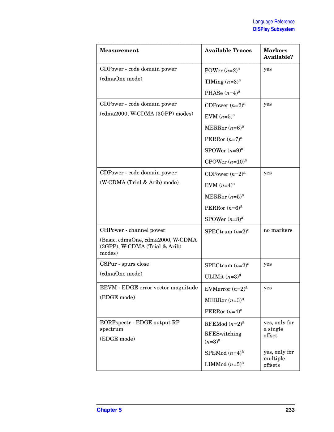 Agilent Technologies E4406A VSA manual 