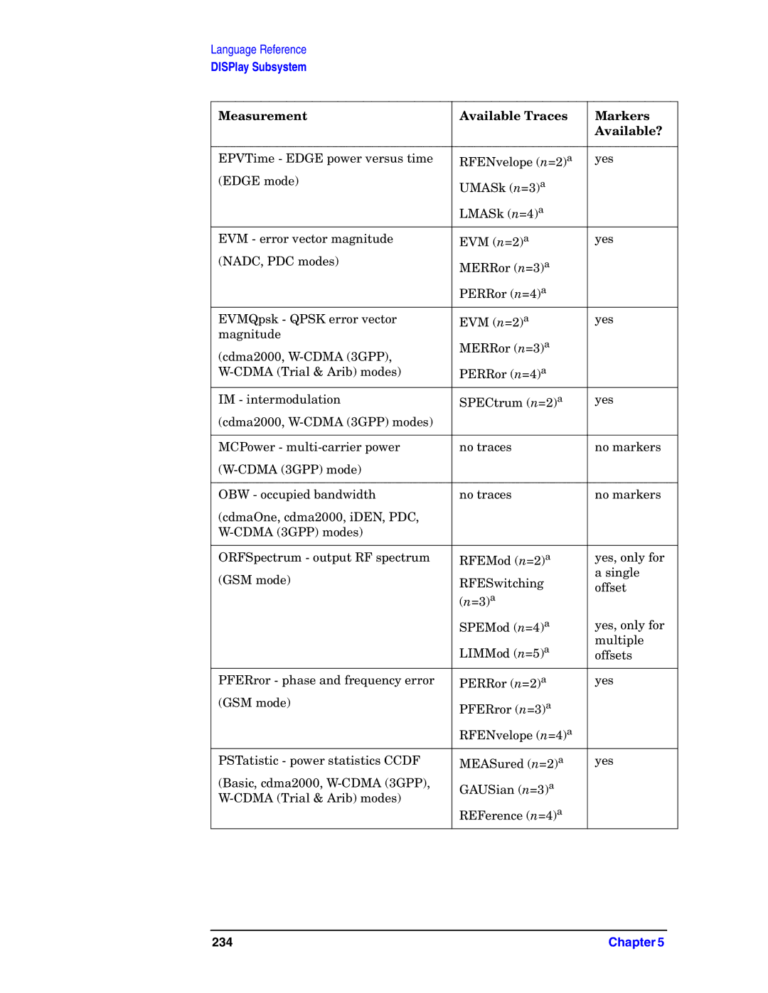 Agilent Technologies E4406A VSA manual 234 