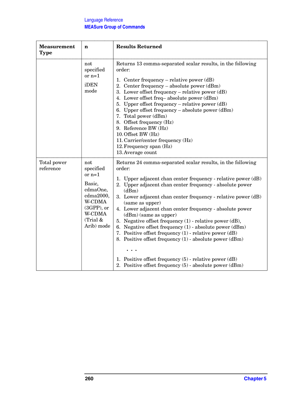 Agilent Technologies E4406A VSA manual 260 