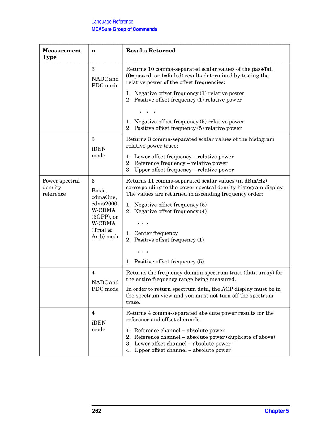 Agilent Technologies E4406A VSA manual 262 