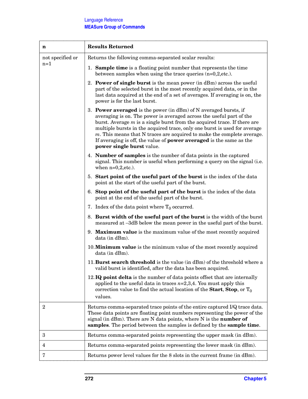 Agilent Technologies E4406A VSA manual 272 