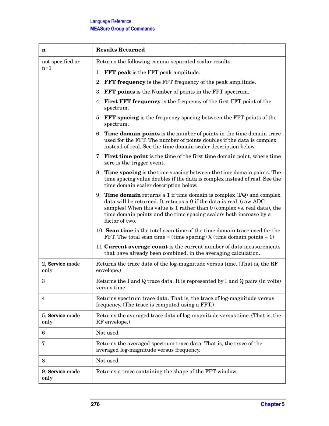 Agilent Technologies E4406A VSA manual 276 