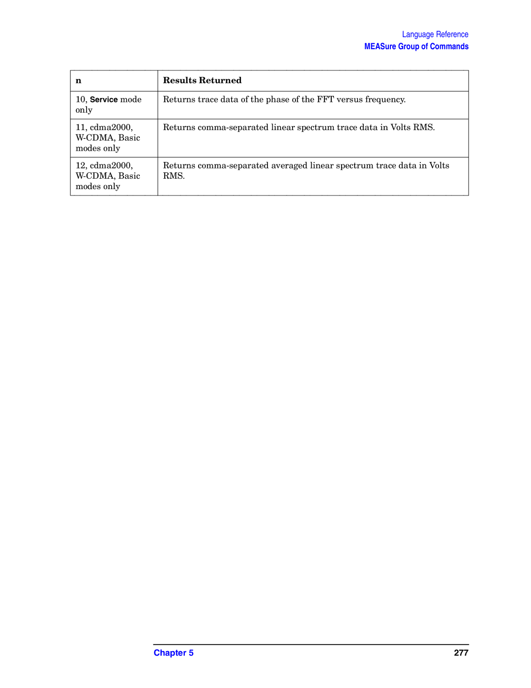 Agilent Technologies E4406A VSA manual 