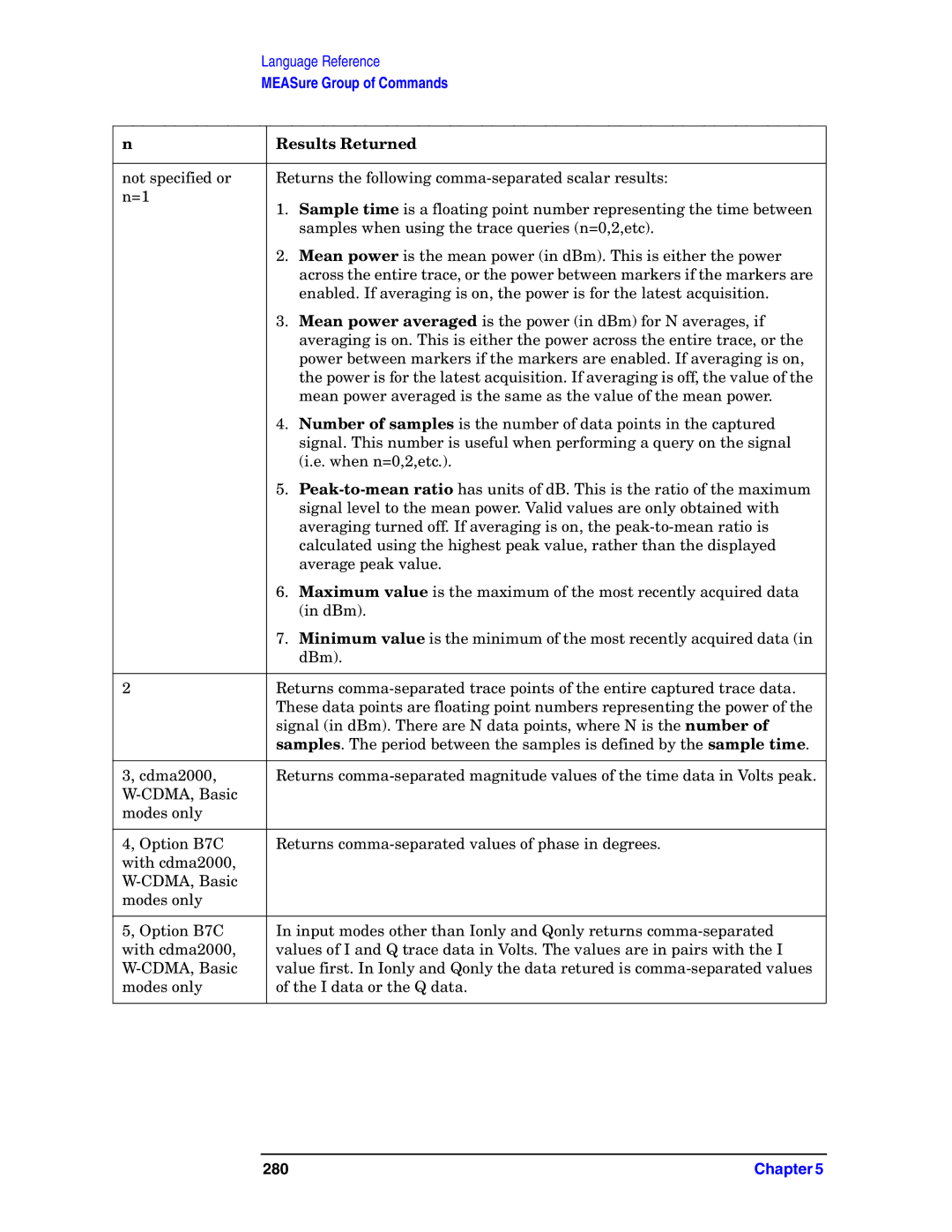 Agilent Technologies E4406A VSA manual 280 