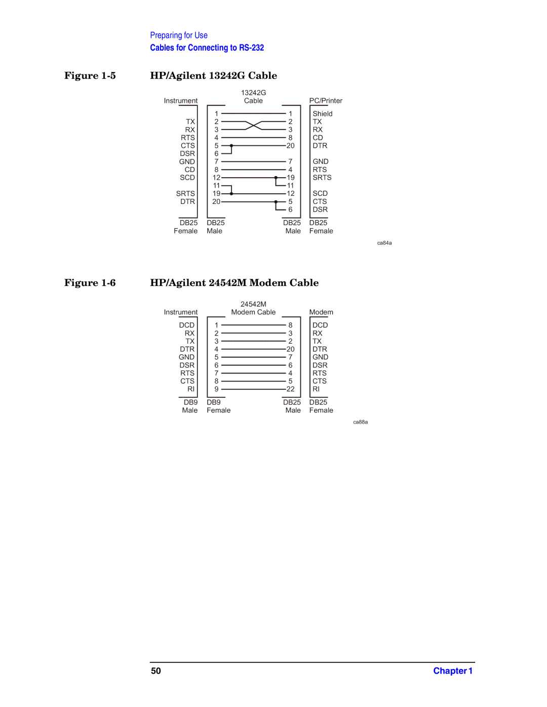 Agilent Technologies E4406A VSA manual HP/Agilent 13242G Cable 