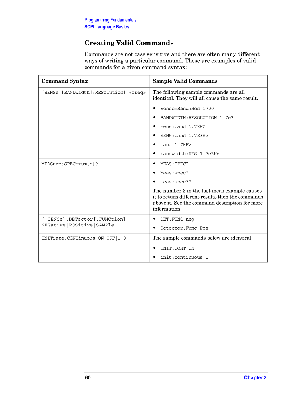 Agilent Technologies E4406A VSA manual Creating Valid Commands, Command Syntax Sample Valid Commands 