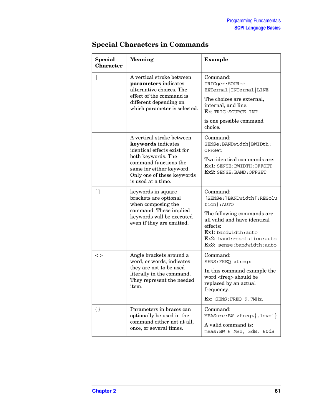 Agilent Technologies E4406A VSA manual Special Characters in Commands, Parameters indicates 