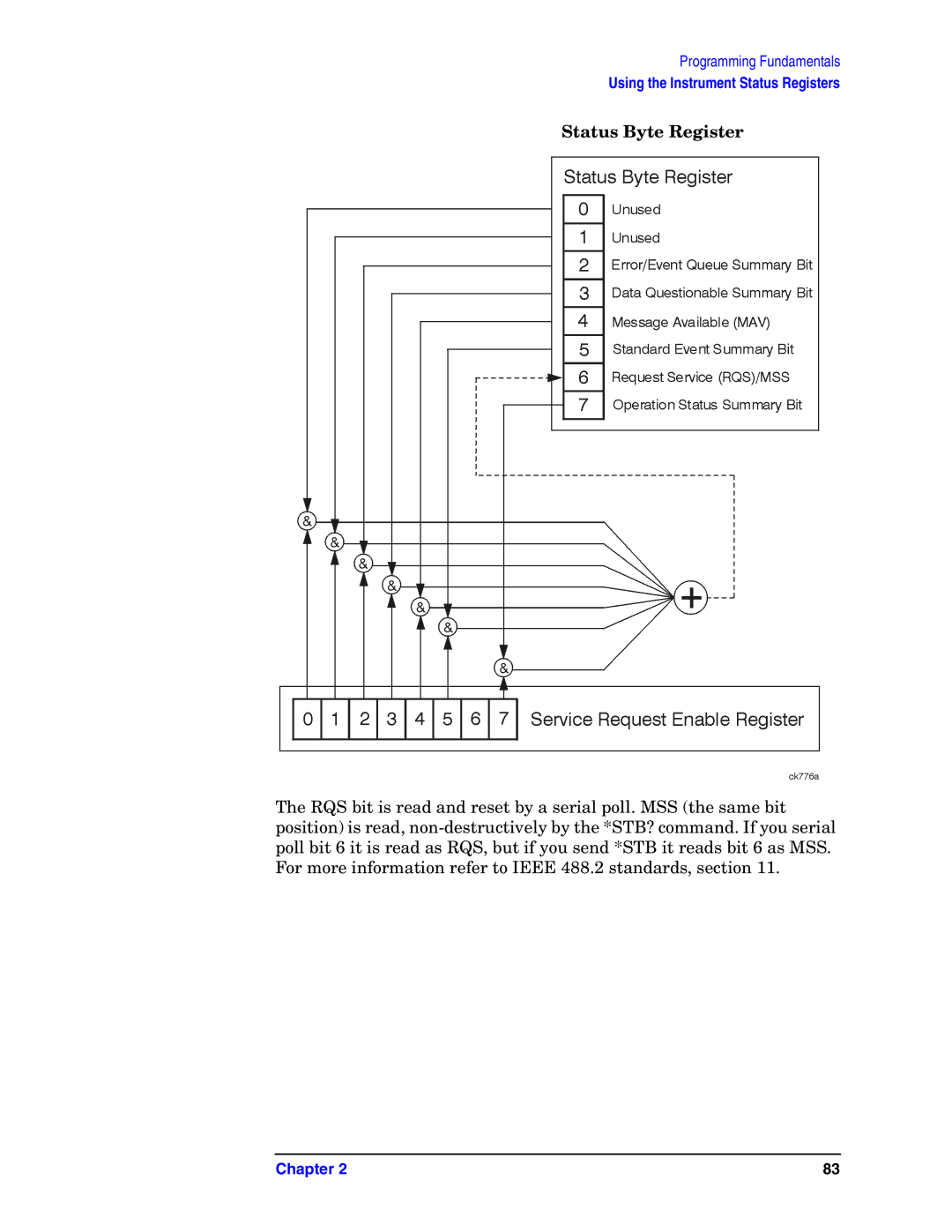 Agilent Technologies E4406A VSA manual Status Byte Register 