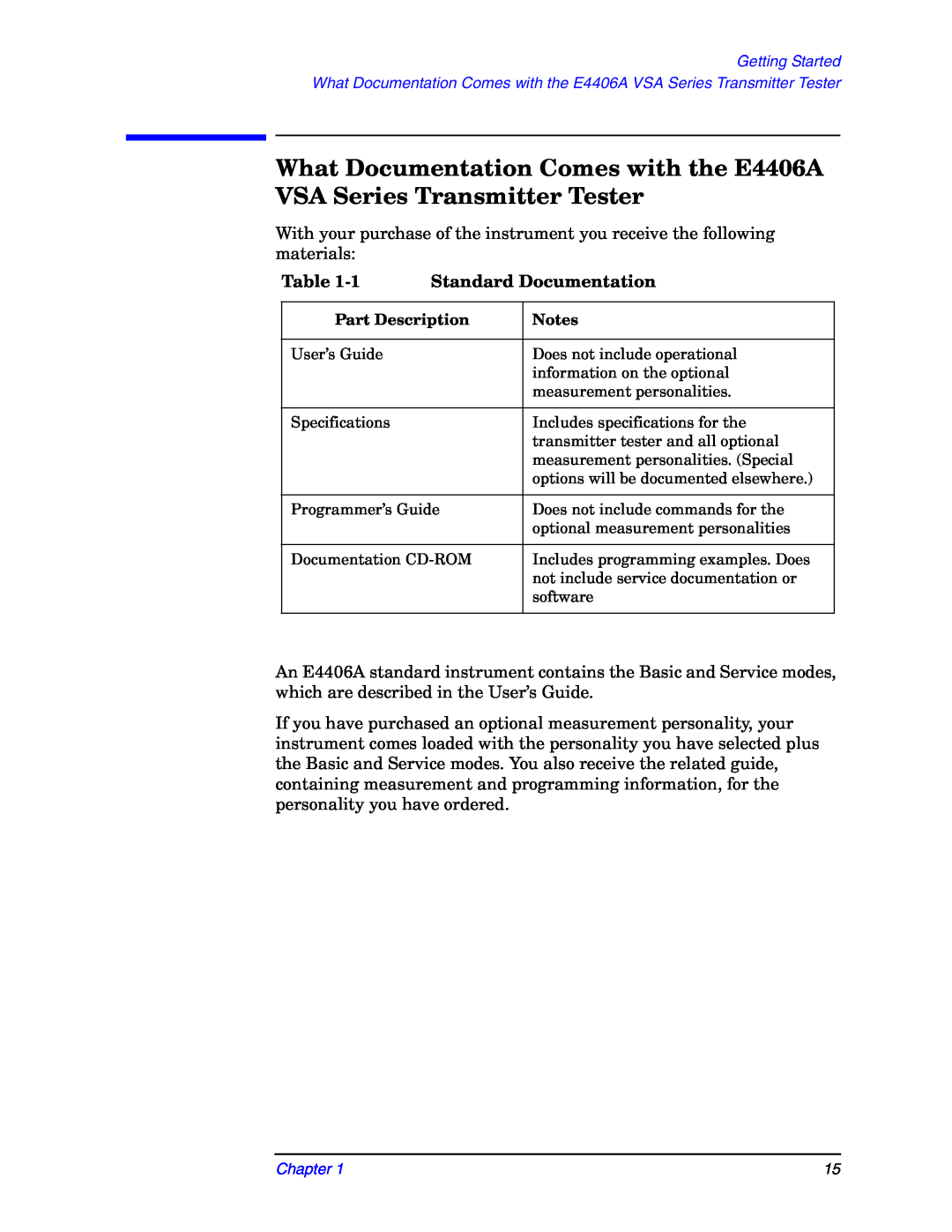 Agilent Technologies E4406A manual Table, Standard Documentation, Part Description, Notes 