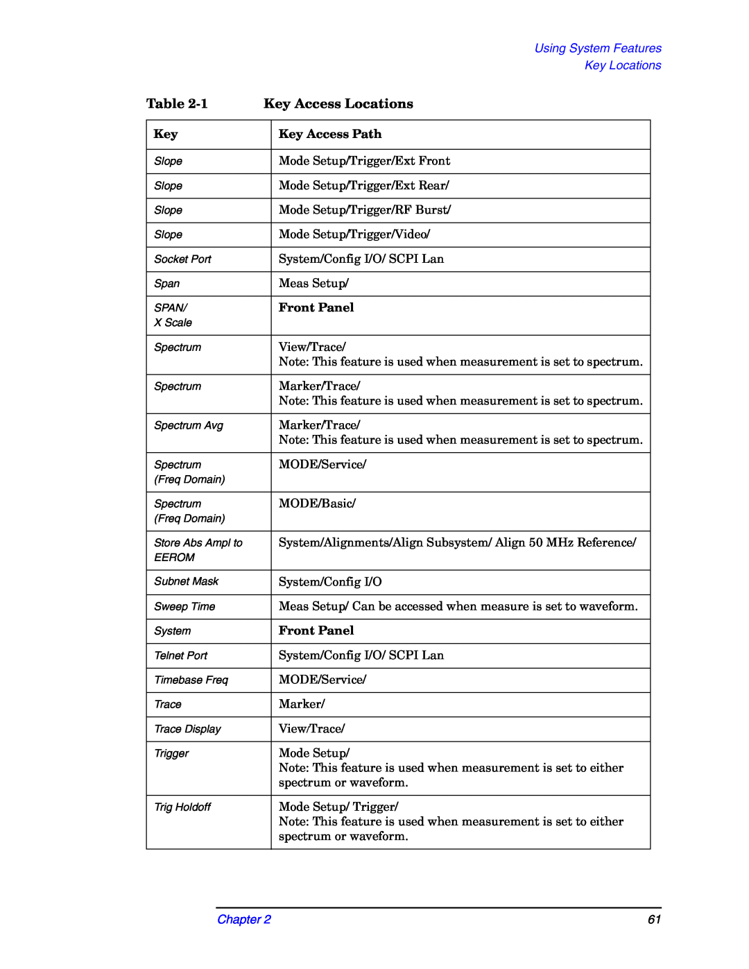 Agilent Technologies E4406A manual Using System Features Key Locations, Chapter 