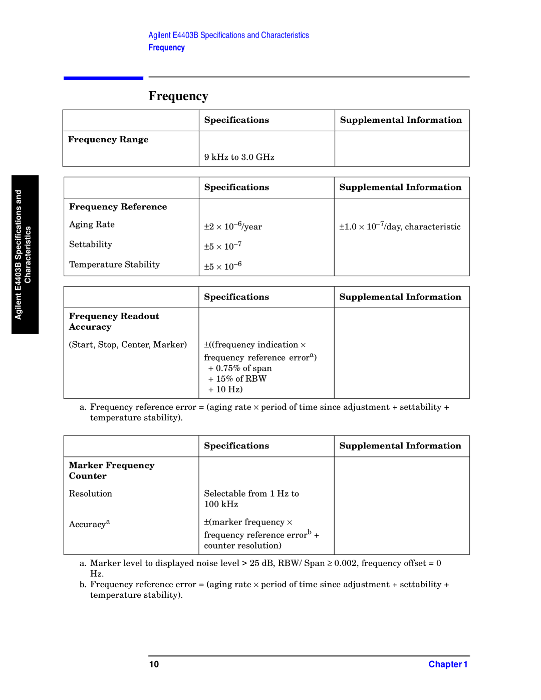 Agilent Technologies E4408B, E4411B, E4403B specifications Specifications Supplemental Information Frequency Range 