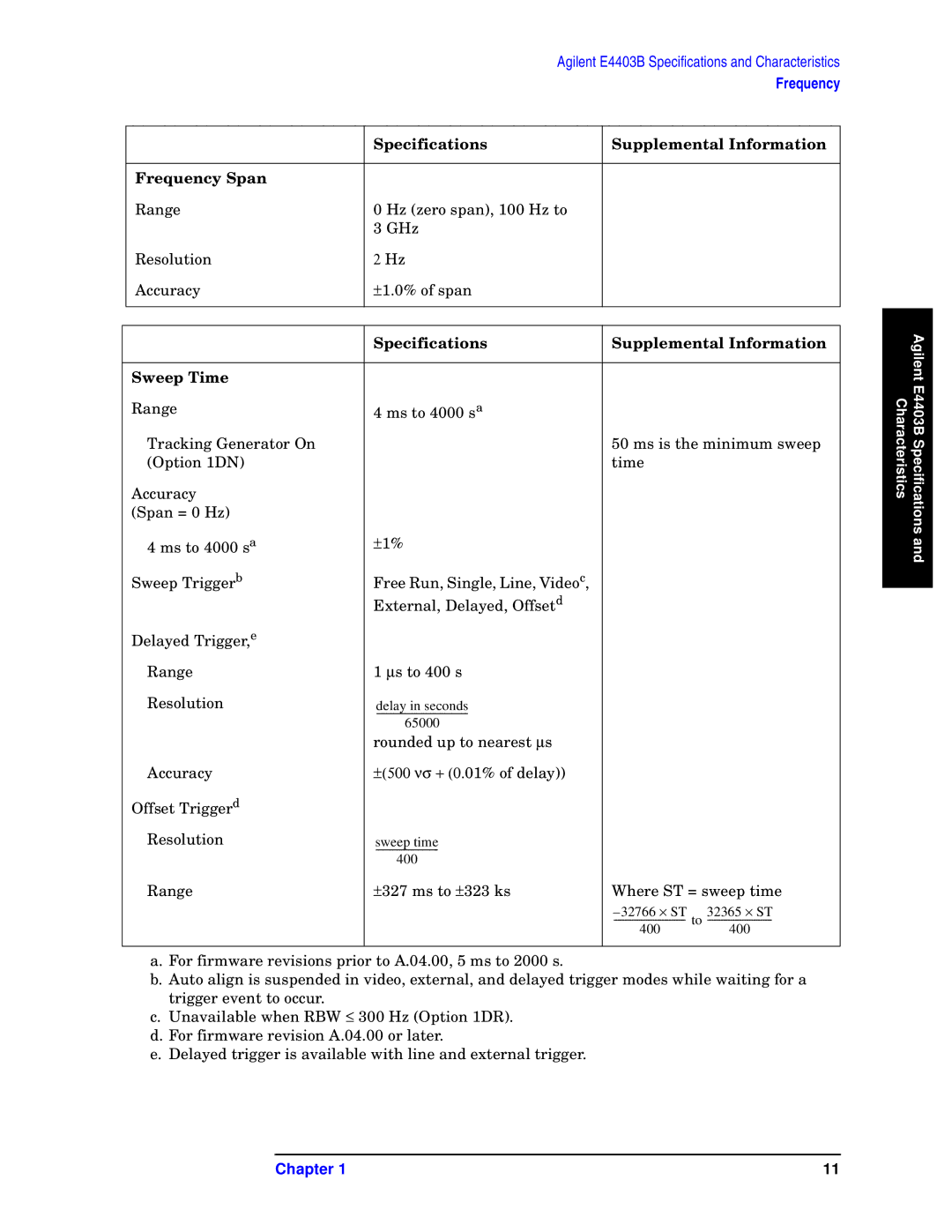 Agilent Technologies E4403B, E4411B, E4408B specifications Specifications Supplemental Information Frequency Span 