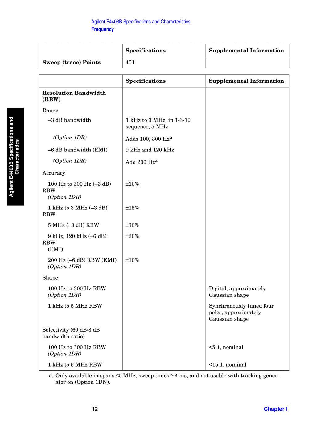 Agilent Technologies E4411B, E4408B, E4403B Specifications Supplemental Information Sweep trace Points, Option 1DR 