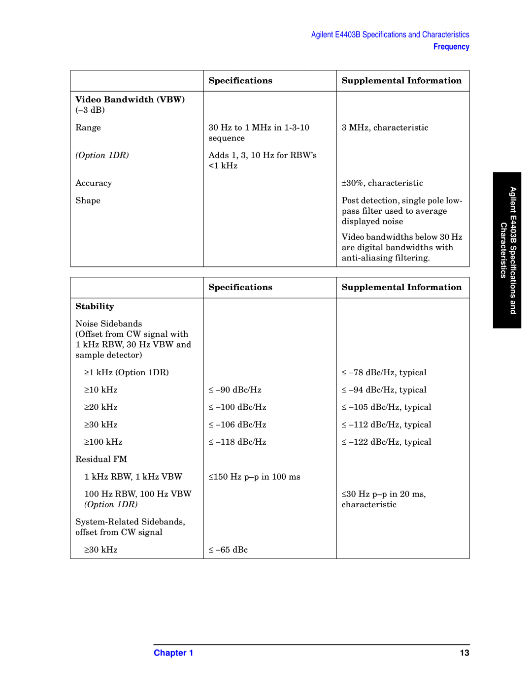 Agilent Technologies E4408B, E4411B, E4403B specifications Specifications Supplemental Information Video Bandwidth VBW 